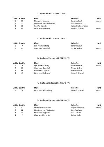 1. Proficlass Tölt LK 1-7 S1.T2 – VE LfdNr. StartNr ... - IPZV Nord e.V.