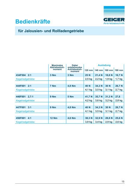 INFORMATIONEN - Geiger Antriebstechnik