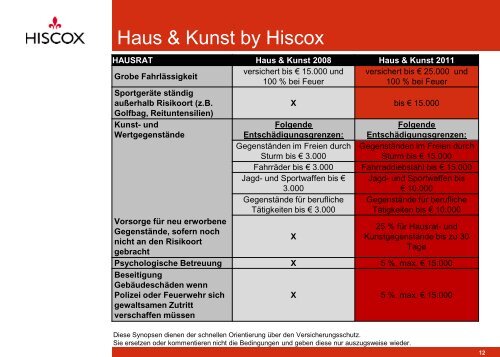 Haus & Kunst by Hiscox Bedingungen 06/2011