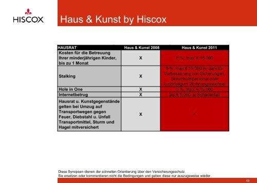 Haus & Kunst by Hiscox Bedingungen 06/2011