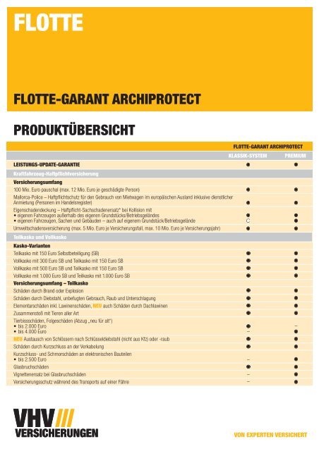 Maxnet Vhv