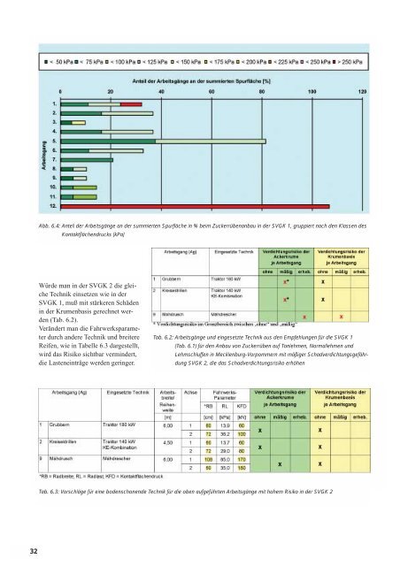 Bodenverdichtung - Landesamt für Umwelt, Naturschutz und ...