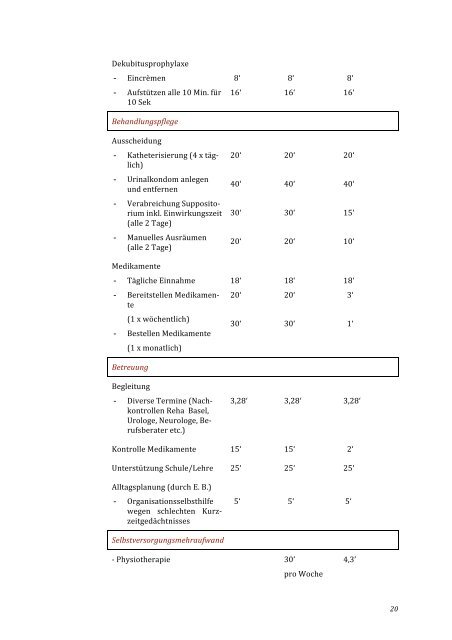 Gutachten betreffend Betreuungs‐ und Pflege‐ schaden von E. B.