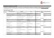 Investitionen und Exits im Jahr 2005 - ww.bvk-mitglieder.d