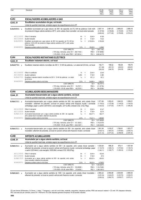 Preus de referència d'edificació, de seguretat i salut, assaigs ... - ITeC