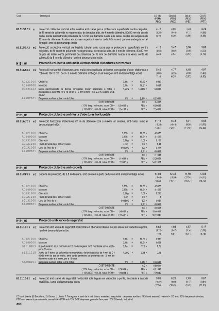 Preus de referència d'edificació, de seguretat i salut, assaigs ... - ITeC