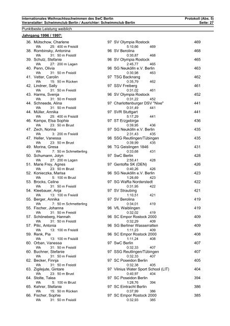 beste Leistung weiblich - SWCB