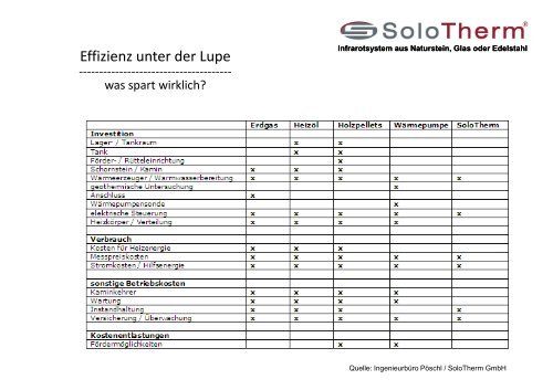 Solotherm Naturstein-Infrarotheizungen - SBWW