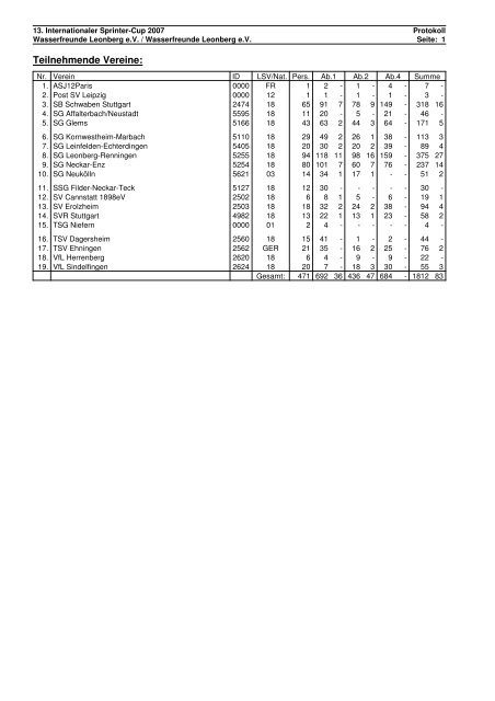 Protokoll - Sprintercup 2007 - Leonberg - TSV Ehningen