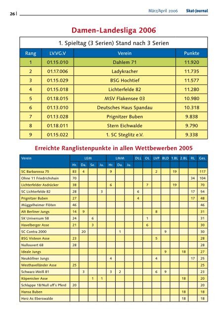 50 Jahre LV 1 - DSkV