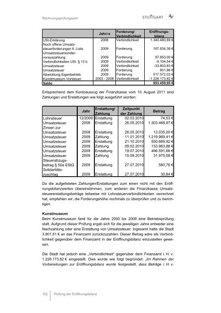 Anlage 3 Eröffnungsbilanz 2010_RPA.pdf - Landeshauptstadt Stuttgart