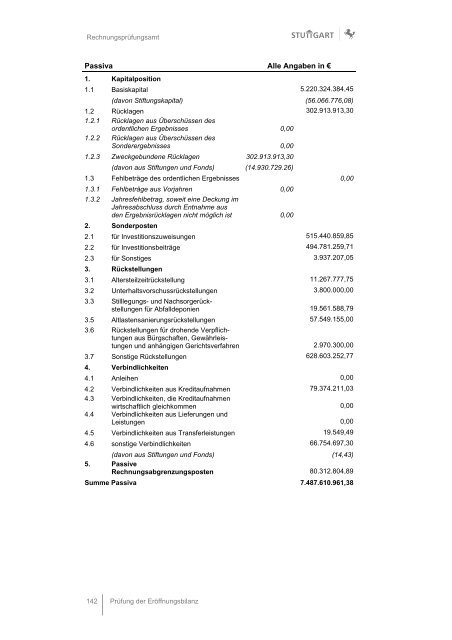 Anlage 3 Eröffnungsbilanz 2010_RPA.pdf - Landeshauptstadt Stuttgart