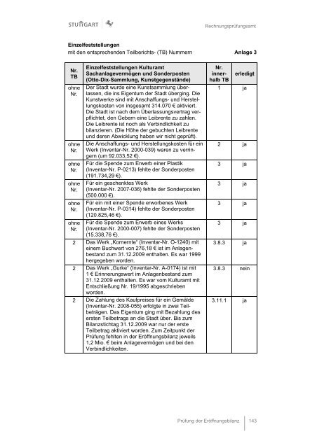 Anlage 3 Eröffnungsbilanz 2010_RPA.pdf - Landeshauptstadt Stuttgart