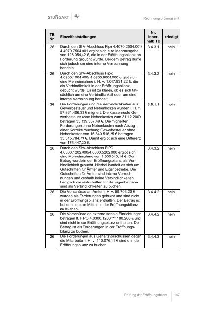 Anlage 3 Eröffnungsbilanz 2010_RPA.pdf - Landeshauptstadt Stuttgart