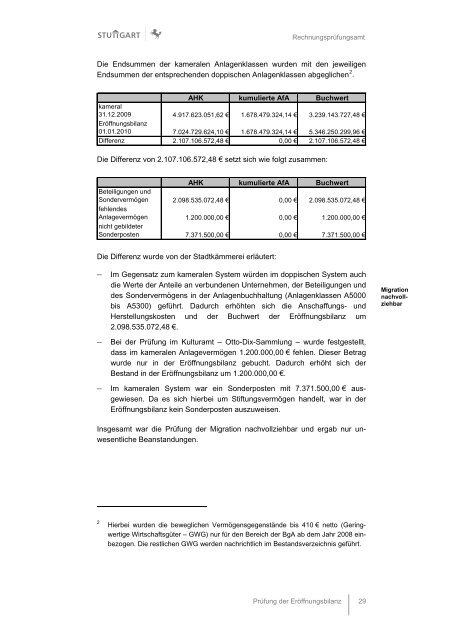 Anlage 3 Eröffnungsbilanz 2010_RPA.pdf - Landeshauptstadt Stuttgart