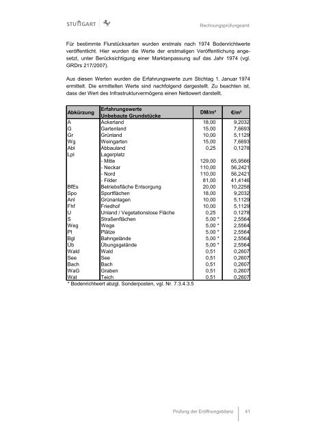 Anlage 3 Eröffnungsbilanz 2010_RPA.pdf - Landeshauptstadt Stuttgart