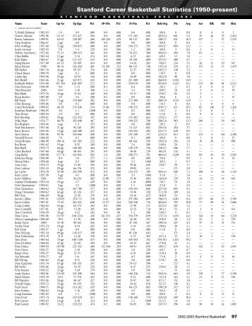 Stanford Career Basketball Statistics (1950-present) - Netitor