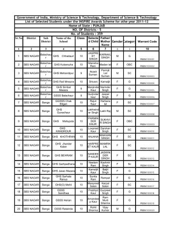 List - Department of Science & Technology