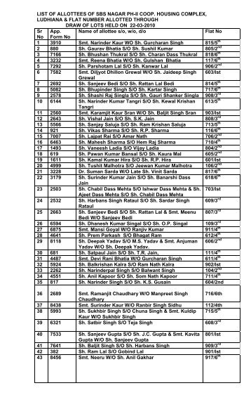 LIST OF ALLOTTEES OF SBS NAGAR PH-II COOP. HOUSING ...