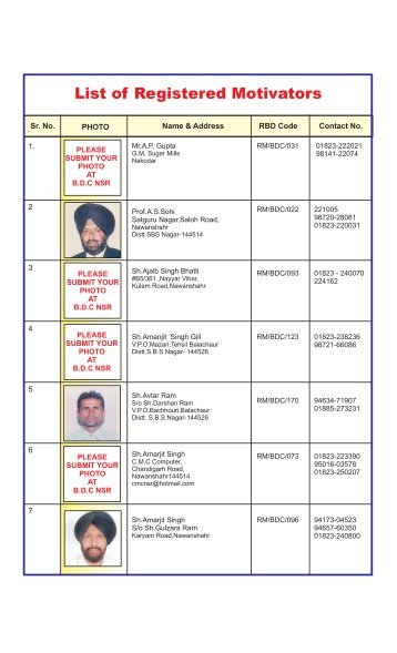 List of Registered Motivators - Blood Donors Council