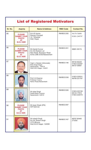 List of Registered Motivators - Blood Donors Council