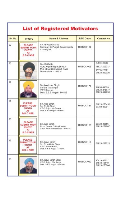 List of Registered Motivators - Blood Donors Council