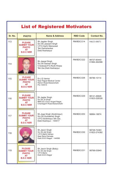 List of Registered Motivators - Blood Donors Council