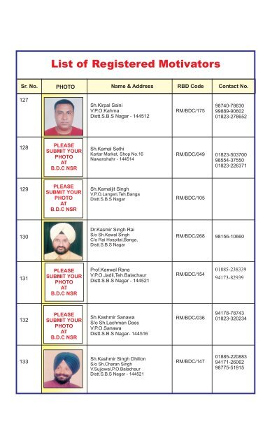 List of Registered Motivators - Blood Donors Council