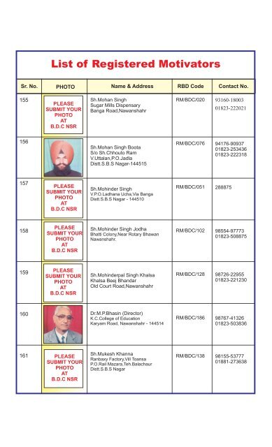 List of Registered Motivators - Blood Donors Council