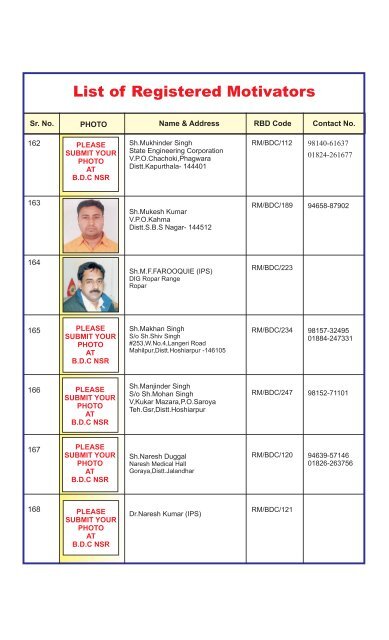 List of Registered Motivators - Blood Donors Council