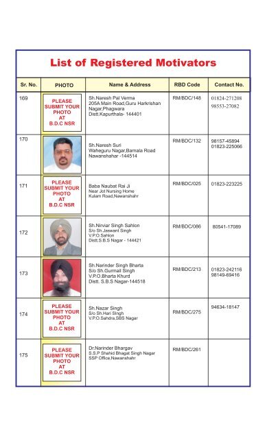 List of Registered Motivators - Blood Donors Council