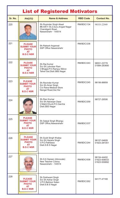 List of Registered Motivators - Blood Donors Council