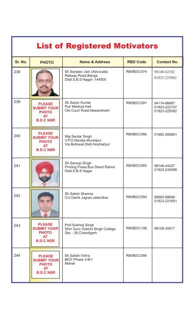 List of Registered Motivators - Blood Donors Council