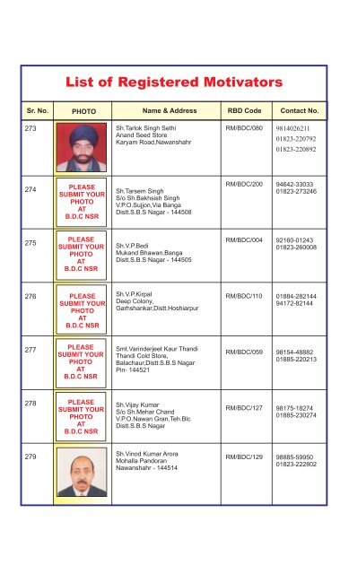 List of Registered Motivators - Blood Donors Council