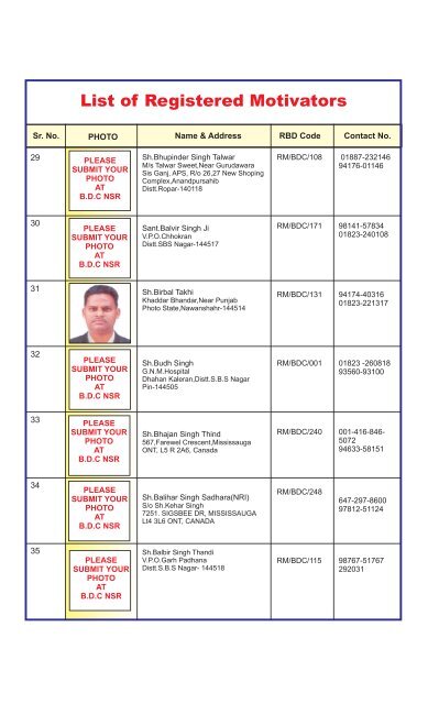 List of Registered Motivators - Blood Donors Council