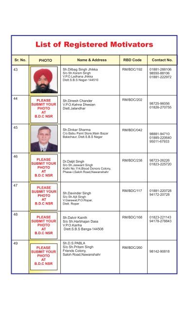 List of Registered Motivators - Blood Donors Council