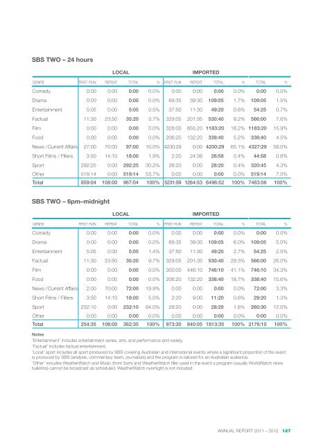 AnnuAl REPORT 2011-2012 - Sbs