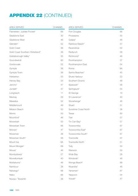 AnnuAl REPORT 2011-2012 - Sbs