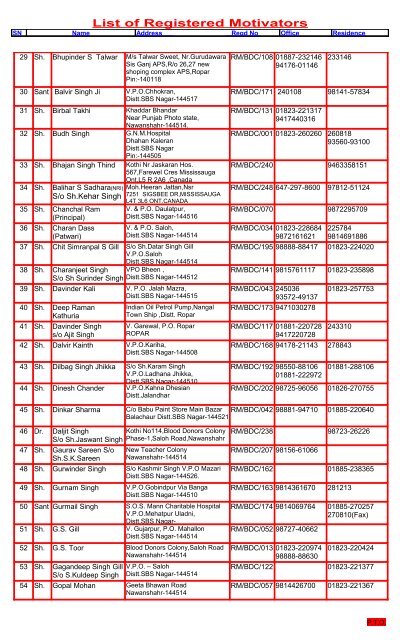 List of Registered Motivators - Blood Donors Council