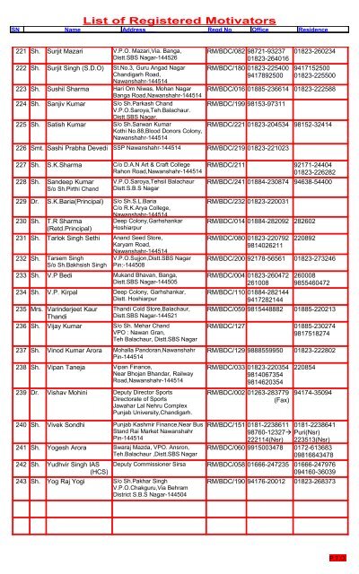 List of Registered Motivators - Blood Donors Council