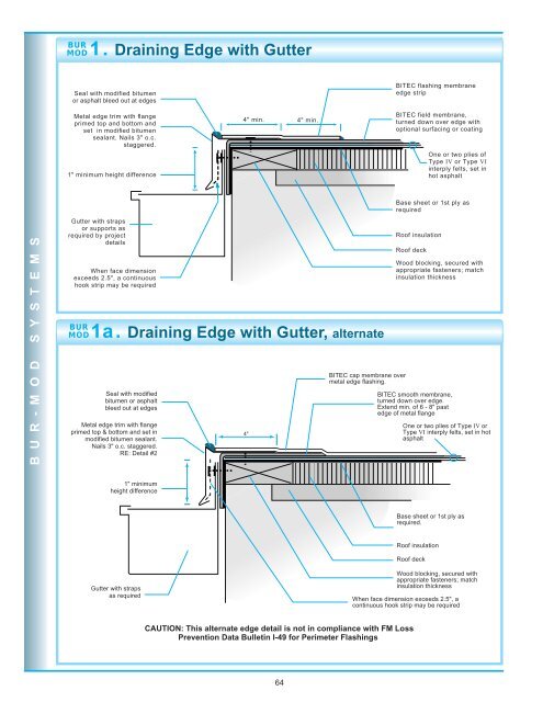 Roofing Material Specifications and Details - BITEC, Bitumen ...