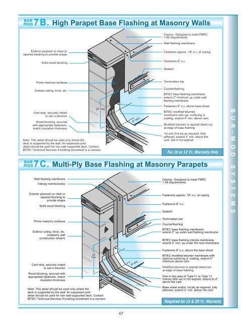 Roofing Material Specifications and Details - BITEC, Bitumen ...