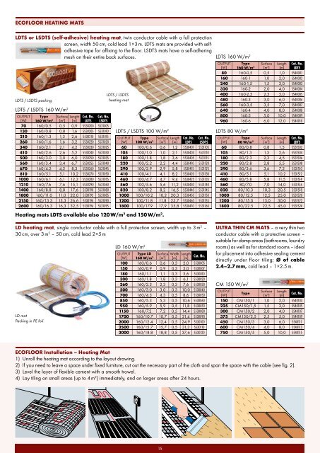 Product catalogue