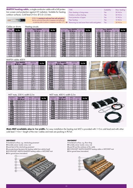 Product catalogue