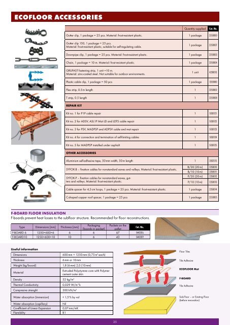 Product catalogue