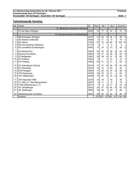 Protokoll - Abteilung SchwimmSport des TV Bad Mergentheim ...