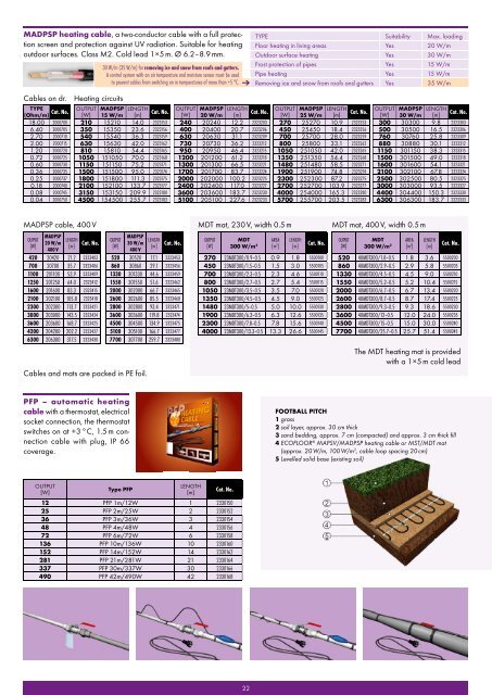 Product catalogue - Fenix