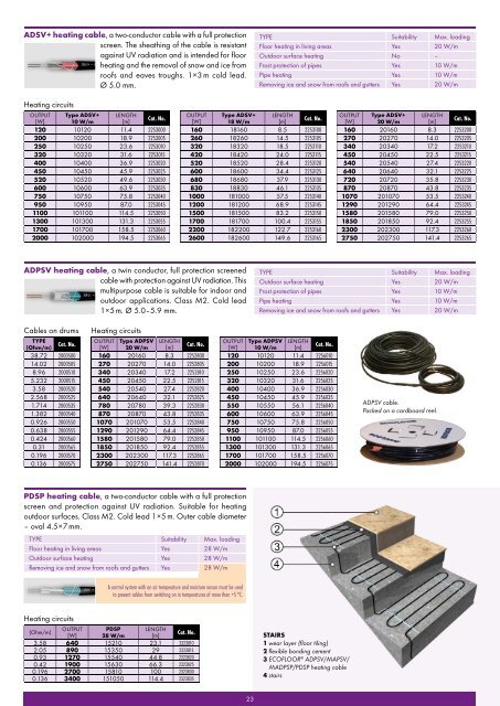 Product catalogue - Fenix