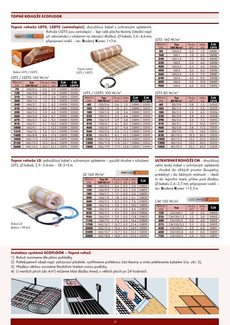 Katalog výrobků - Fenix