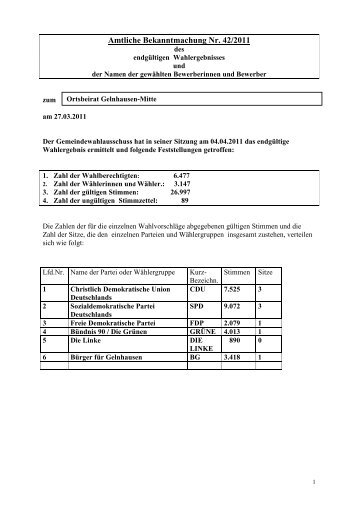 Wahlergebnis OBR GN-Mitte 42 2011 - Gelnhausen
